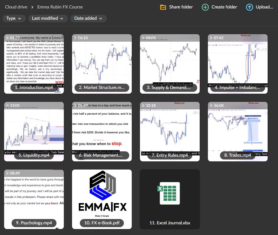 Emma Rubin FX Academy Course 2 Emma Rubin FX Academy Course - Image 2
