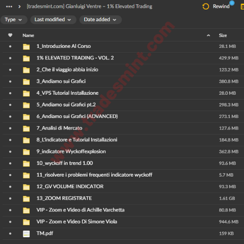 Gianluigi Ventre – 1% Elevated Trading 2 Gianluigi Ventre – 1% Elevated Trading - Image 2