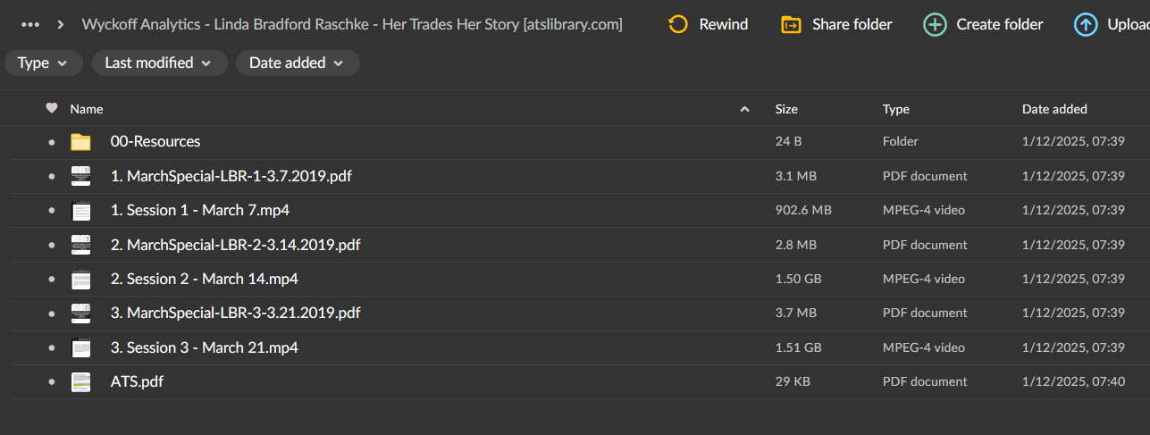 Wyckoff Analytics – Linda Bradford Raschke – Her Trades Her Story 2 Wyckoff Analytics – Linda Bradford Raschke – Her Trades Her Story - Image 2