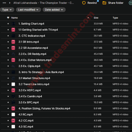 Afzal Lokhandwala – Champion Trader Course 3 Afzal Lokhandwala – Champion Trader Course - Image 3