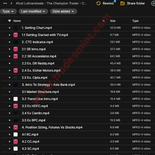 Afzal Lokhandwala – Champion Trader Course 3 Afzal Lokhandwala – Champion Trader Course - Image 3