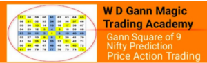 WD Gann Magic trading Premium Course