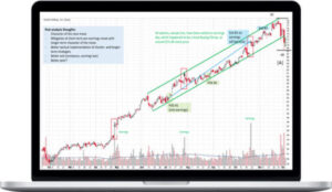 Wyckoff Rare Collection – Swing Trading, Intraday Trading, Starter Series