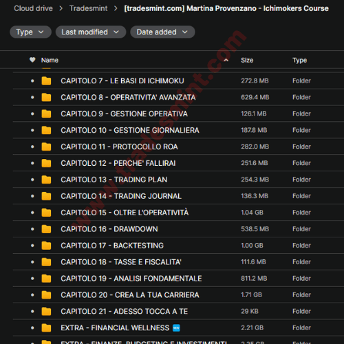Martina Provenzano - Ichimokers Course 2 Martina Provenzano - Ichimokers Course - Image 2