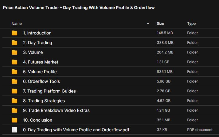 Price Action Volume Trader – Day Trading With Volume Profile & Orderflow 2 Price Action Volume Trader – Day Trading With Volume Profile & Orderflow - Image 2