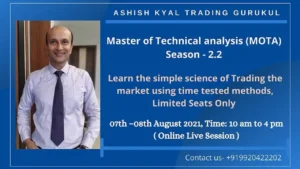 Ashish Kyal Master Of Technical Analysis (MOTA) 2