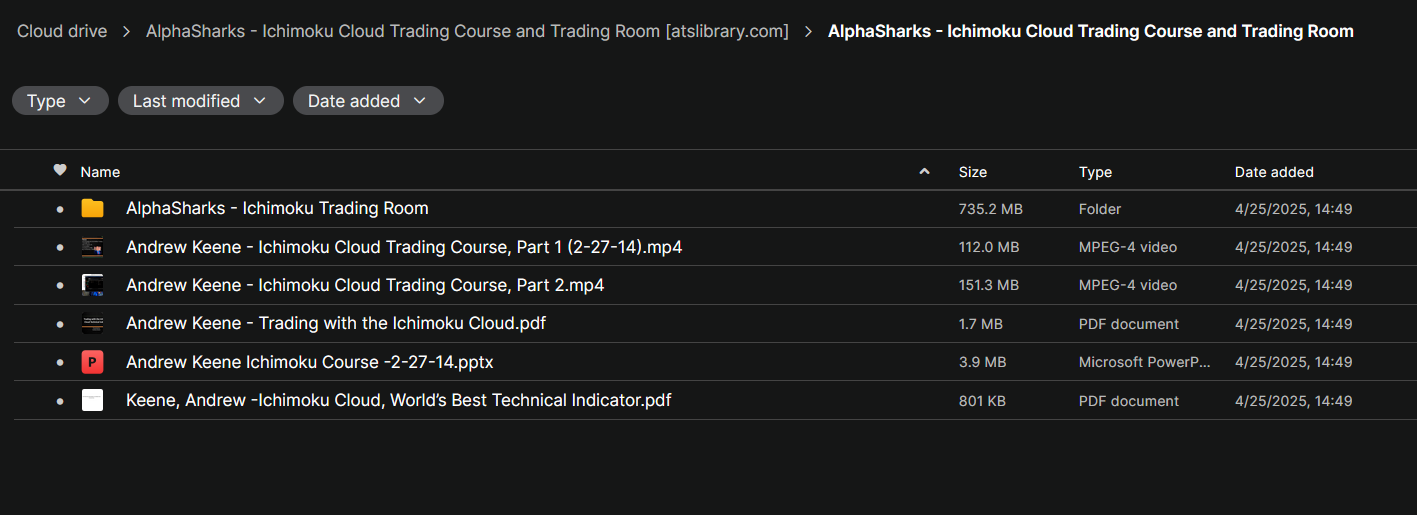 AlphaSharks – Ichimoku Cloud Trading Course and Trading Room 2 AlphaSharks – Ichimoku Cloud Trading Course and Trading Room - Image 2