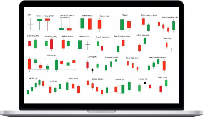 Master Trader – Profitable Range Bound Candlestick Pattern Strategies 1 Master Trader – Profitable Range Bound Candlestick Pattern Strategies
