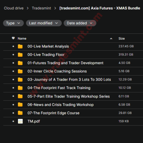 Axia Futures - XMAS Bundle 2 Axia Futures - XMAS Bundle - Image 2