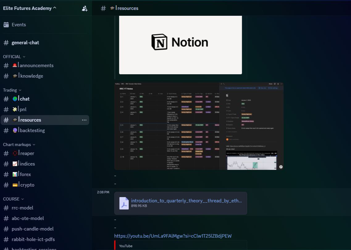 Elite Futures Academy ( E F A ) – RRC Trading Model 2 Elite Futures Academy ( E F A ) – RRC Trading Model - Image 2