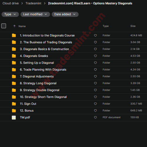 Rise2Learn - Options Mastery Diagonals 2 Rise2Learn - Options Mastery Diagonals - Image 2