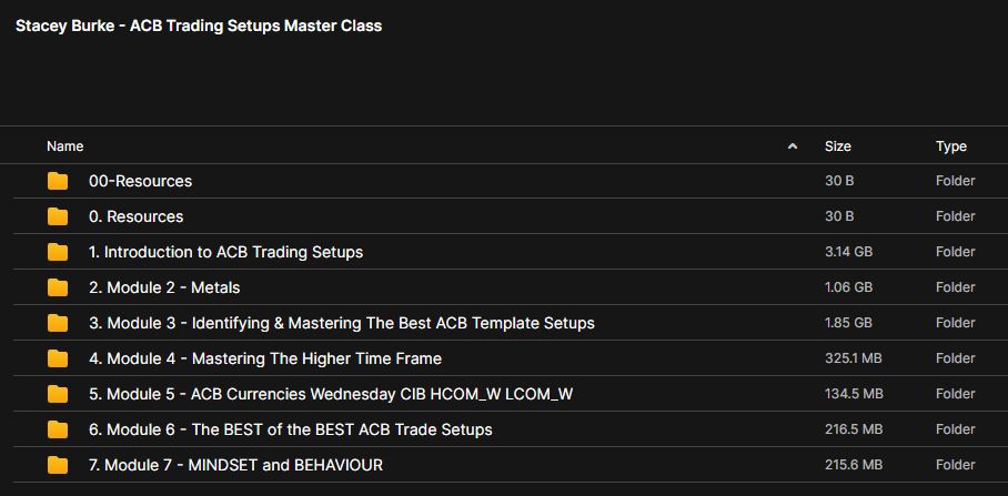 Stacey Burke – ACB Trading Setups Master Class 2 Stacey Burke – ACB Trading Setups Master Class - Image 2