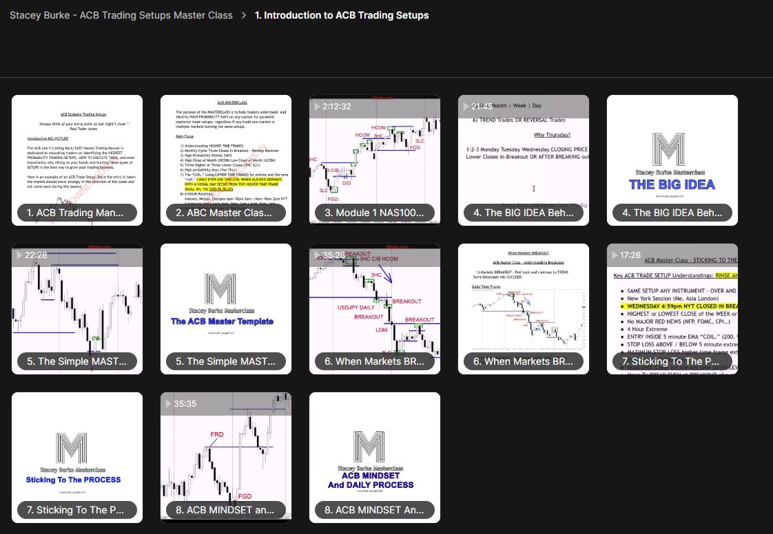 Stacey Burke – ACB Trading Setups Master Class 3 Stacey Burke – ACB Trading Setups Master Class - Image 3