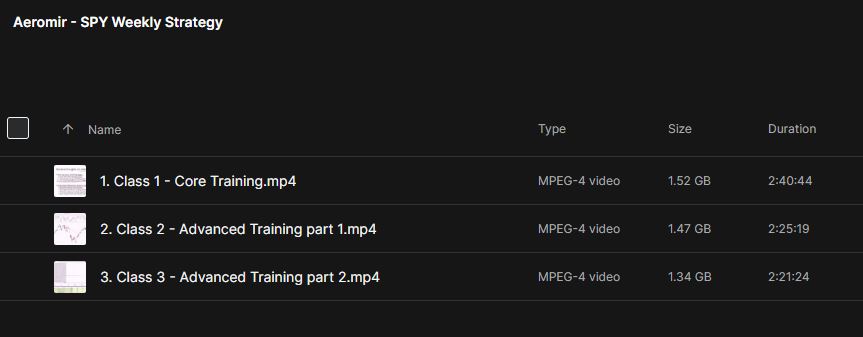 Aeromir – SPY Weekly Strategy 2 Aeromir – SPY Weekly Strategy - Image 2