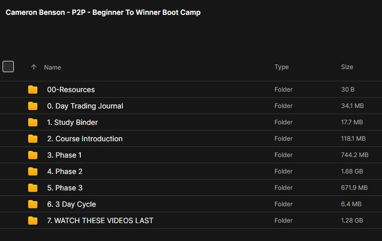 Cameron Benson - Beginner To Winner BootCamp 2 Cameron Benson - Beginner To Winner BootCamp - Image 2