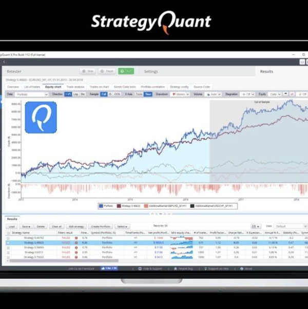 StrategyQuant – Creating Strategies Using Templates 1 StrategyQuant – Creating Strategies Using Templates