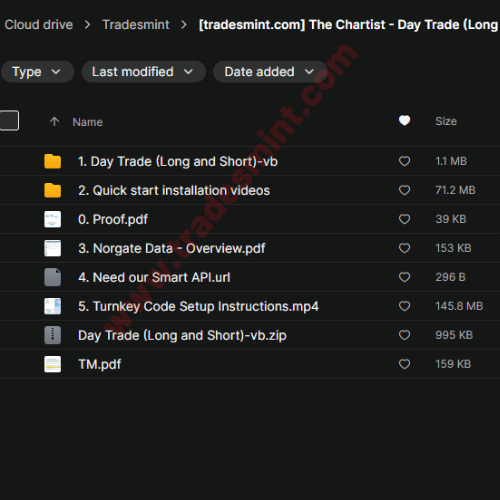 The Chartist – Day Trade (Long & Short) Strategies Package 2 The Chartist – Day Trade (Long & Short) Strategies Package - Image 2