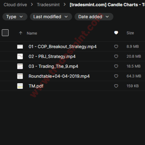 Candle Charts - Team Candlecharts Trading Strategies 2 Candle Charts - Team Candlecharts Trading Strategies - Image 2