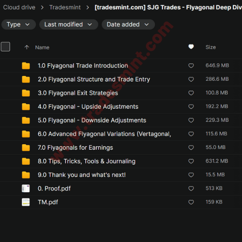 SJG Trades - Flyagonal Deep Dive Course 2 SJG Trades - Flyagonal Deep Dive Course - Image 2